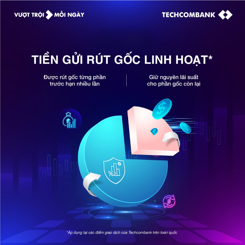 Giải pháp Tiền gửi Rút gốc linh hoạt tại Techcombank. 

