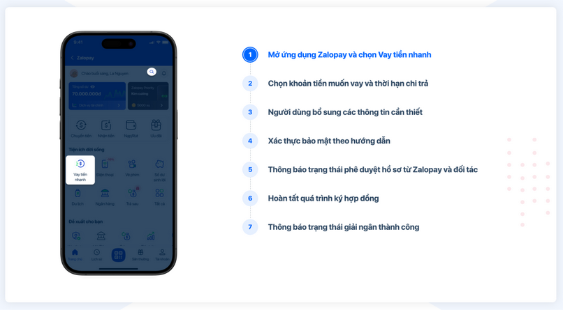 Vay tiền nhanh trên Zalopay.