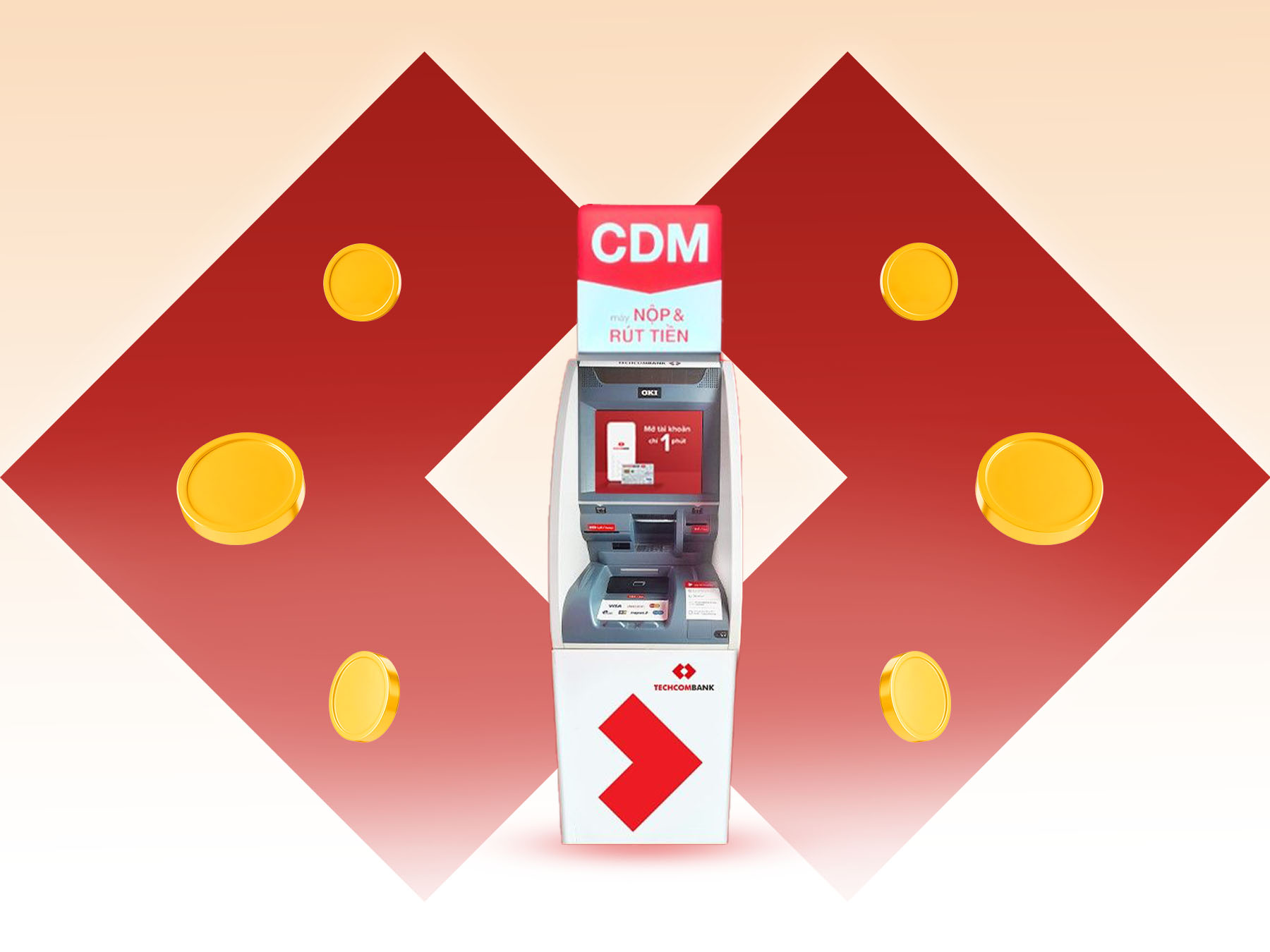 ATM là gì
