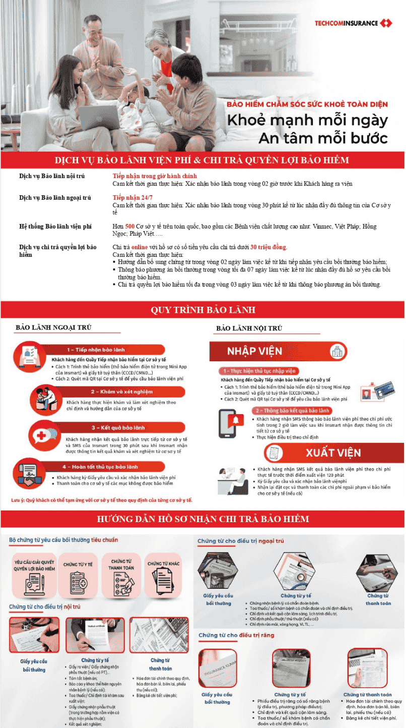 Techcombank bảo vệ sức khỏe toàn diện.