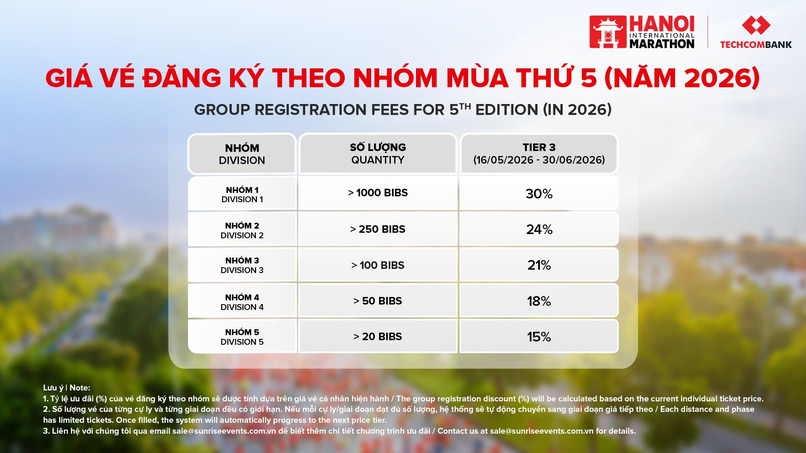 Bảng giá BIB Techcombank tại Hà Nội. 