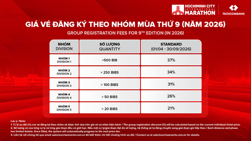 Bảng giá BIB Techcombank tại TP.HCM. 