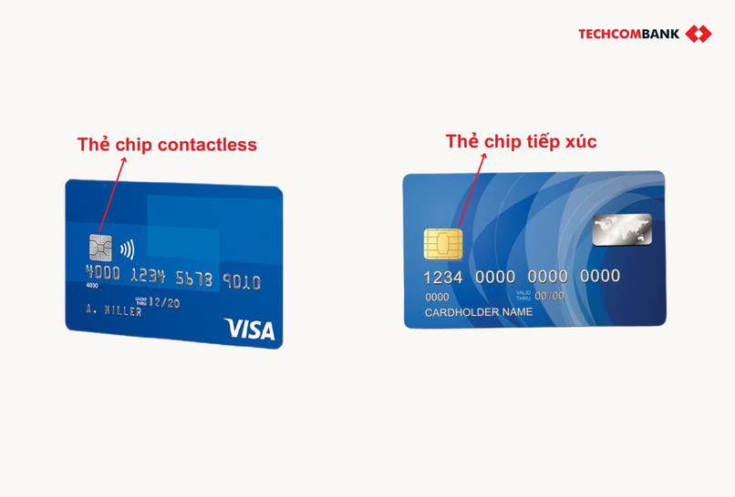 Sự khác biệt giữa thẻ chip contactless và thẻ chip tiếp xúc.
