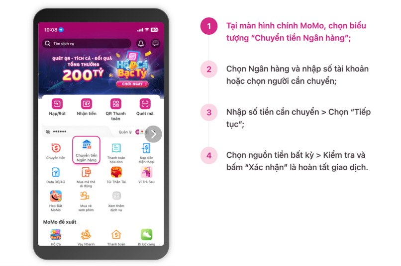 Cách chuyển tiền qua ví điện tử MoMo.