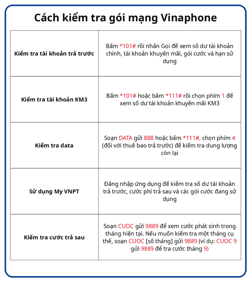 Cách kiểm tra gói mạng VinaPhone