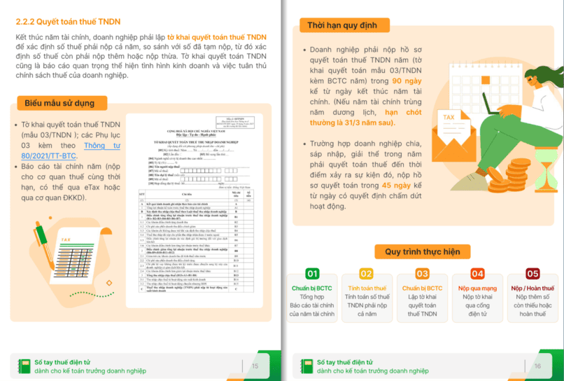 Quyết toán thuế TNDN.