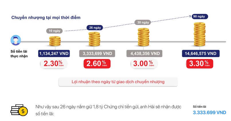 Hình ảnh chỉ mang tính chất minh họa cho ví dụ ở trên.