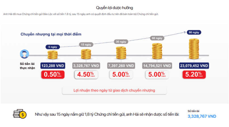 Hình ảnh chỉ mang tính chất minh họa cho ví dụ ở trên.