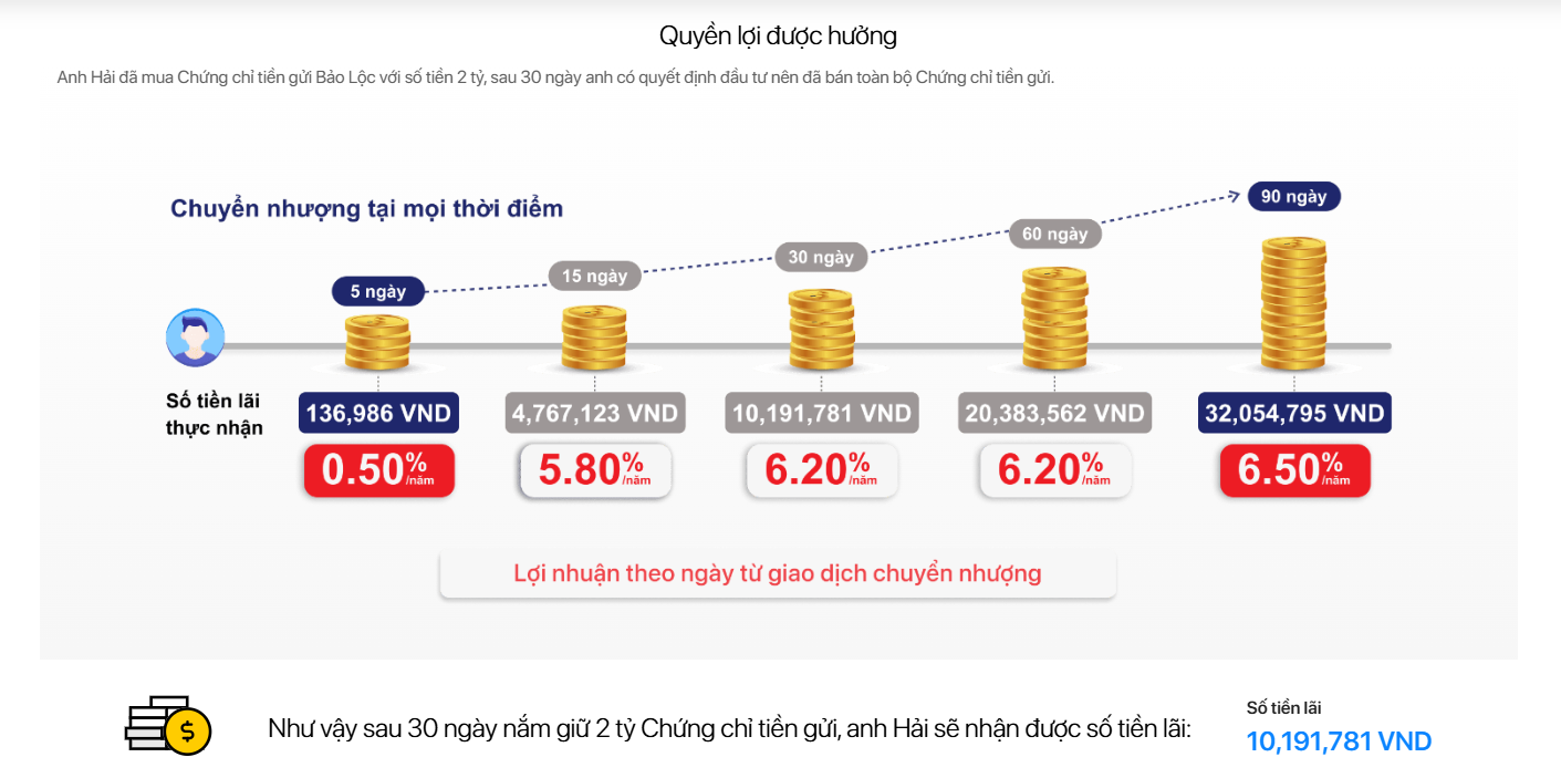 Hình ảnh chỉ mang tính chất minh họa cho ví dụ ở trên.