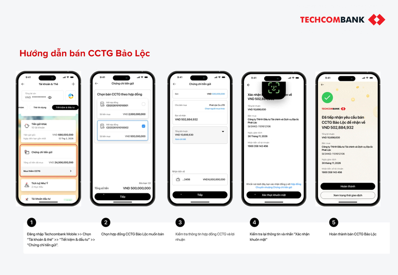 Bán CCTG Bảo Lộc trước hạn, nhận lợi nhuận theo thời gian nắm giữ thực tế.