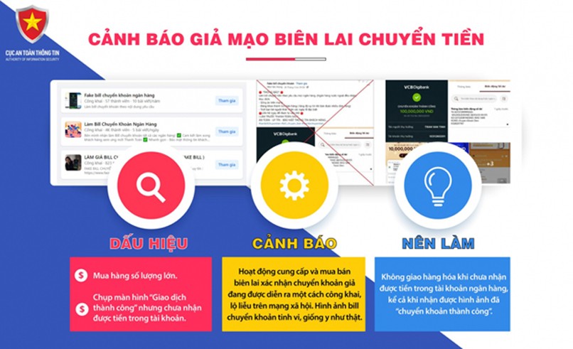 Người dùng nên cảnh giác với hình thức lừa đảo giả mạo hình ảnh chuyển tiền thành công.