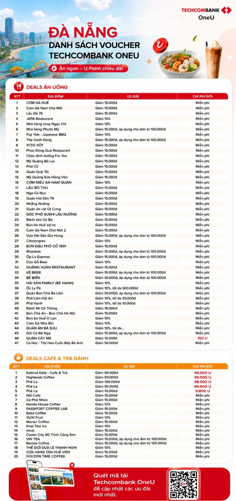 Voucher ăn uống tại Đà Nẵng trên Techcombank OneU.
