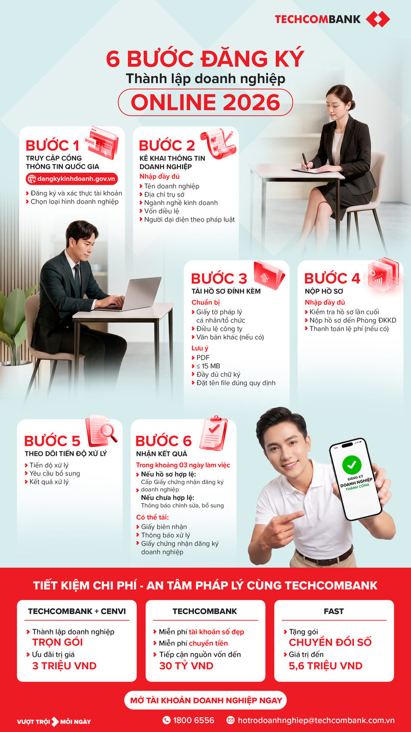 6 bước đăng ký thành lập doanh nghiệp online 