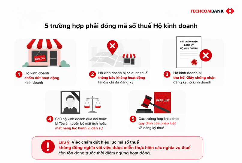 Các trường hợp phải đóng mã số thuế hộ kinh doanh.