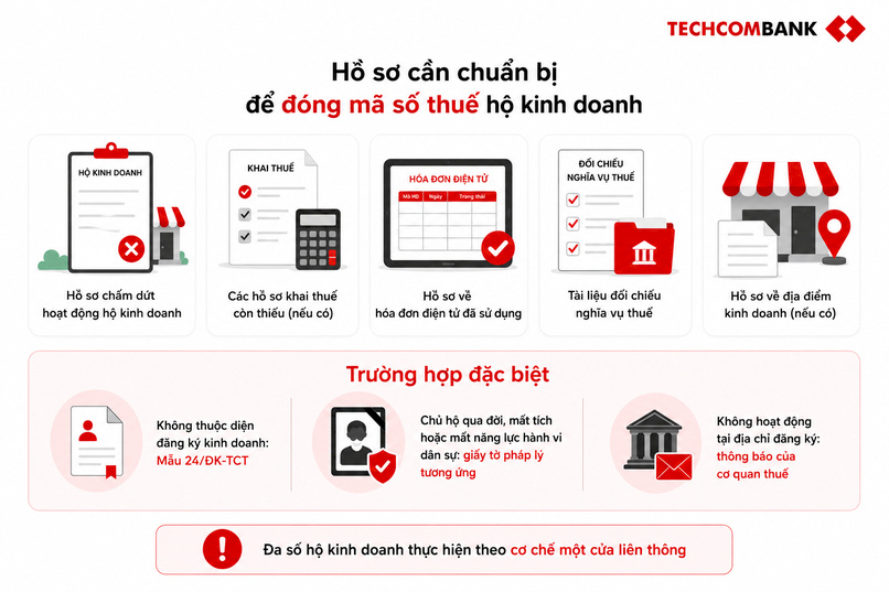 Các giấy tờ cần chuẩn bị để đóng mã số thuế hộ kinh doanh.
