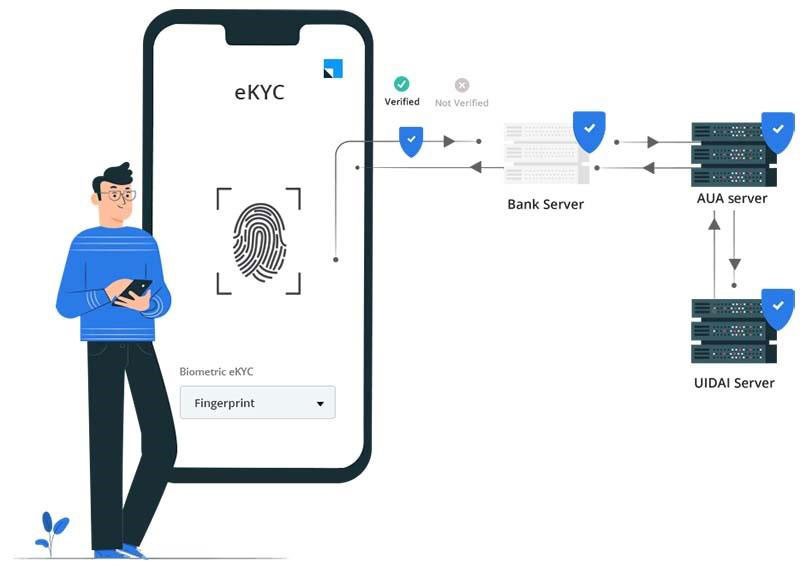 eKYC đang là xu hướng mới trong thời kỳ chuyển đổi số.