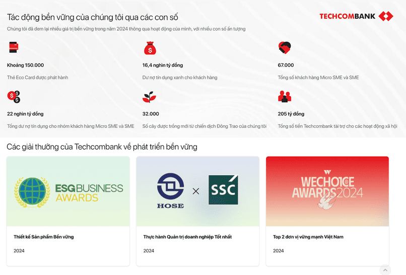 Các thành tựu nổi bật của Techcombank trên hành trình thực thi chiến lược ESG và Net Zero..