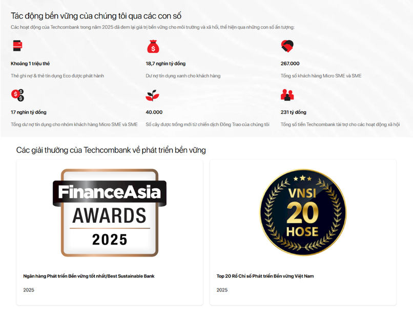 Các thành tựu nổi bật của Techcombank trên hành trình thực thi chiến lược ESG Môi trường, Xã hội, Quản trị và Net Zero.