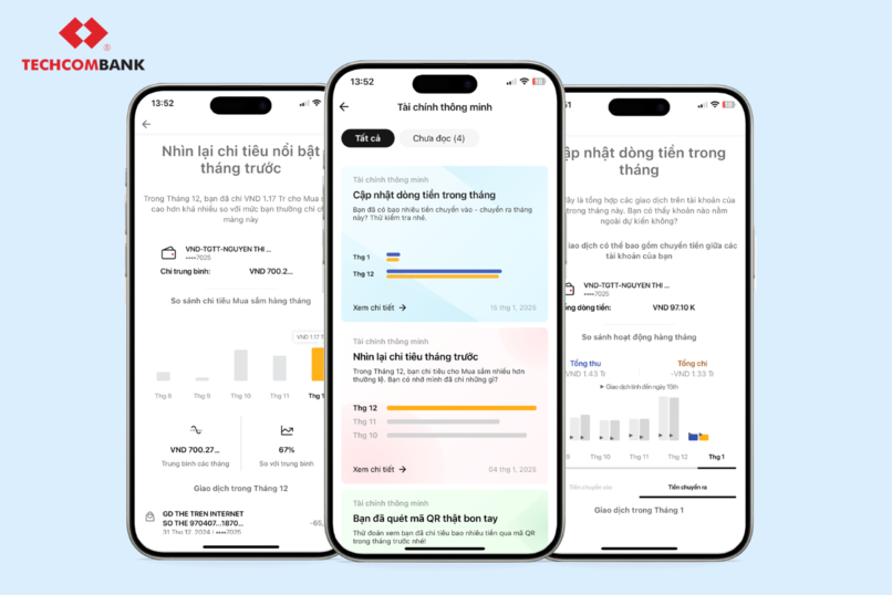Tính năng Quản lý chi tiêu - một tính năng sử dụng công nghệ AI trên Techcombank Mobile. - ứng dụng Fintech là gì vào ngân hàng