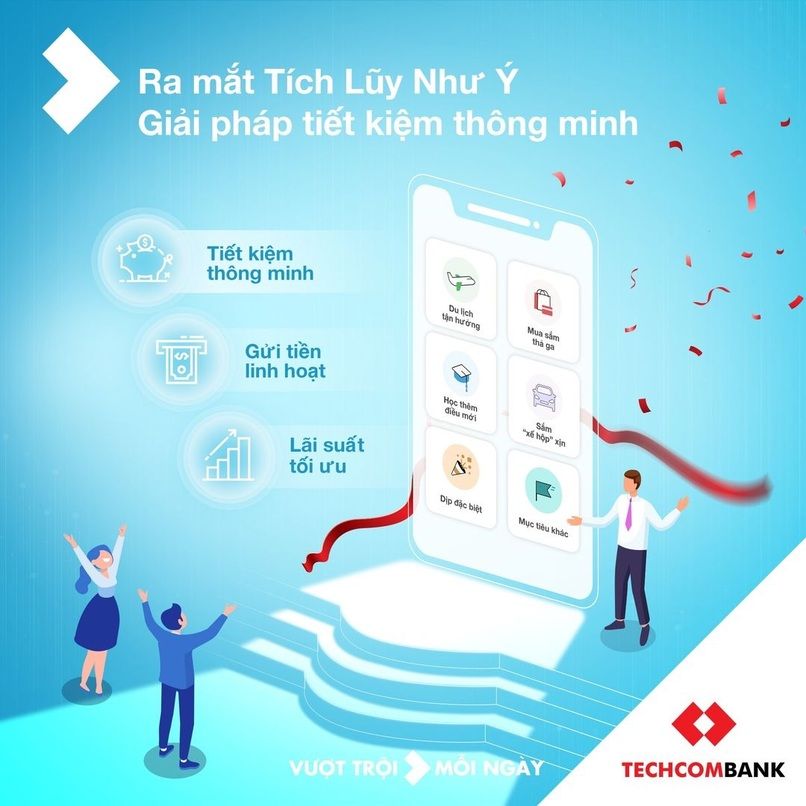 Sản phẩm Tích lũy Như Ý của Techcombank