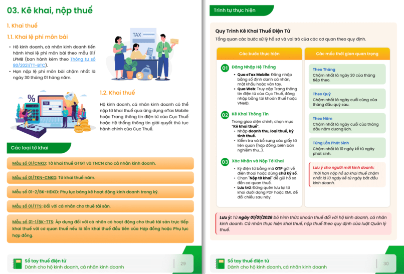 Hướng dẫn khai thuế hộ kinh doanh.