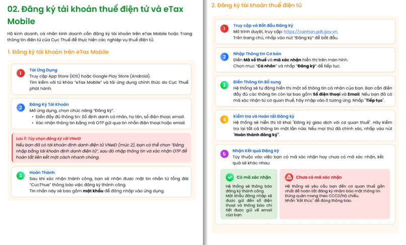 Hướng dẫn đăng ký tài khoản thuế điện tử.