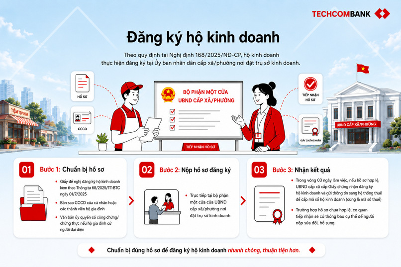 Hướng dẫn đăng ký kinh doanh cho hộ, cá nhân kinh doanh