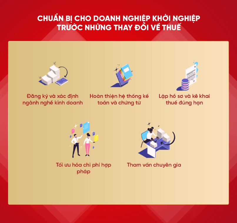 Chuẩn bị cho doanh nghiệp trước thay đổi về thuế