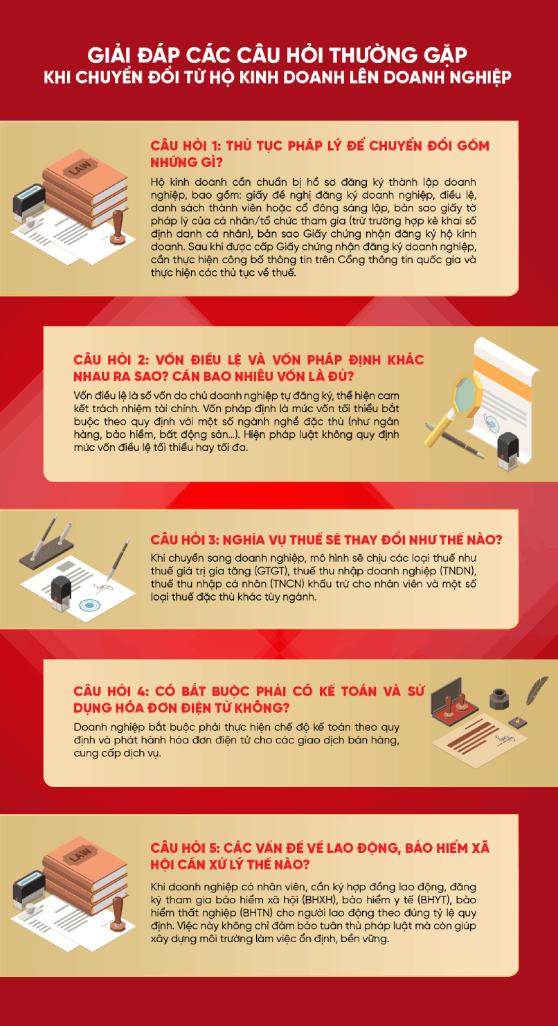 Giải đáp các câu hỏi thường gặp