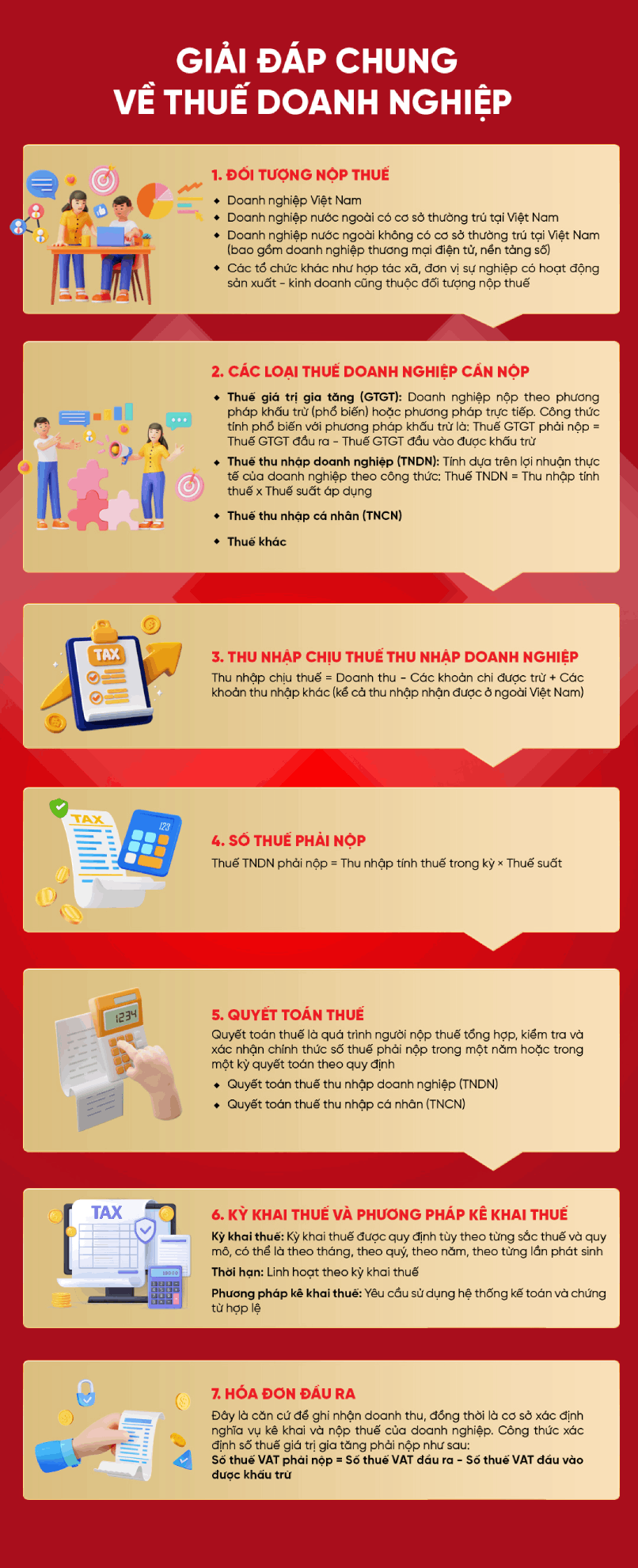 Giải đáp chung về thuế doanh nghiệp