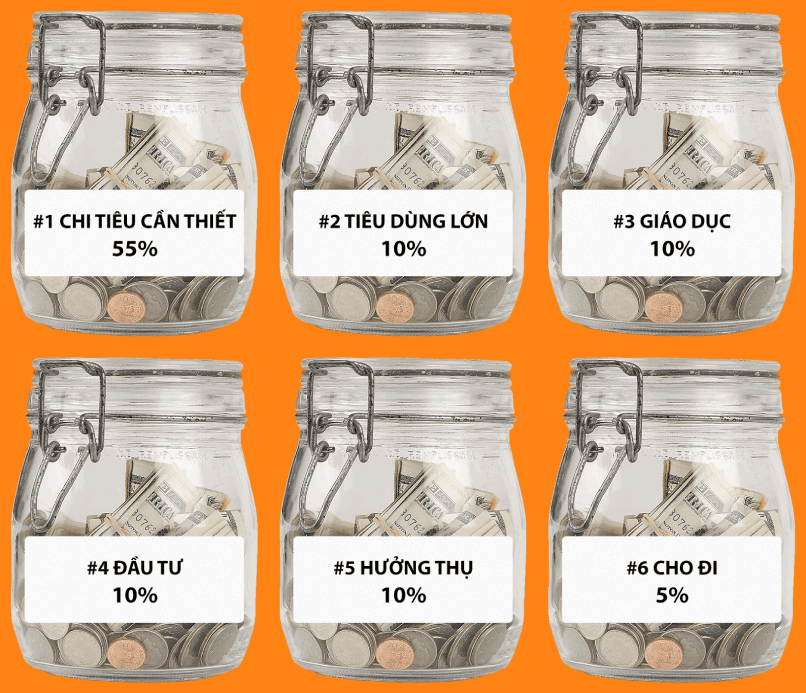 6 chiếc hũ chi tiêu.