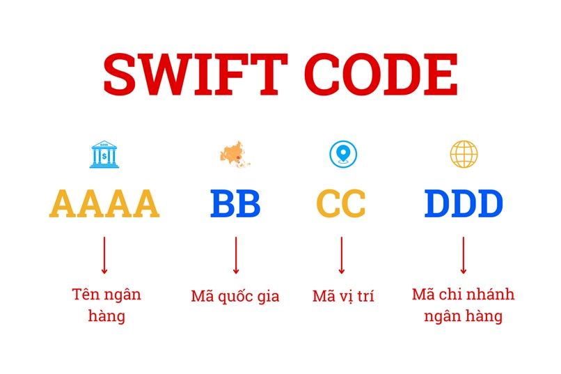 Các ngân hàng ở Việt Nam sử dụng mã SWIFT.