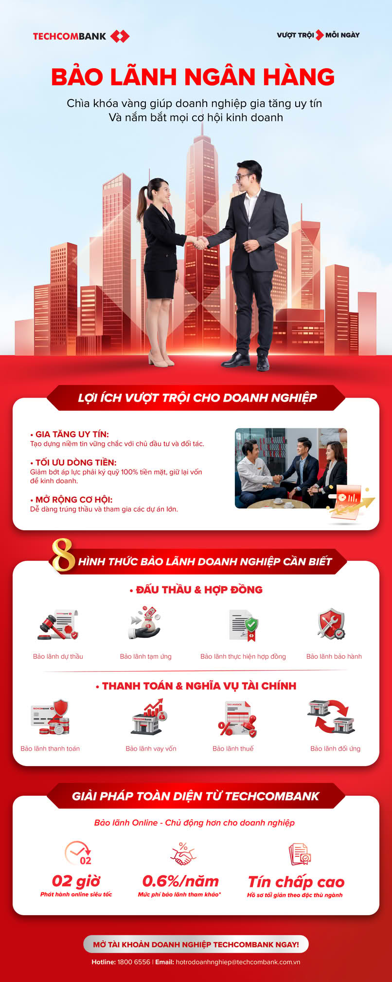 6 bước đăng ký thành lập doanh nghiệp online 