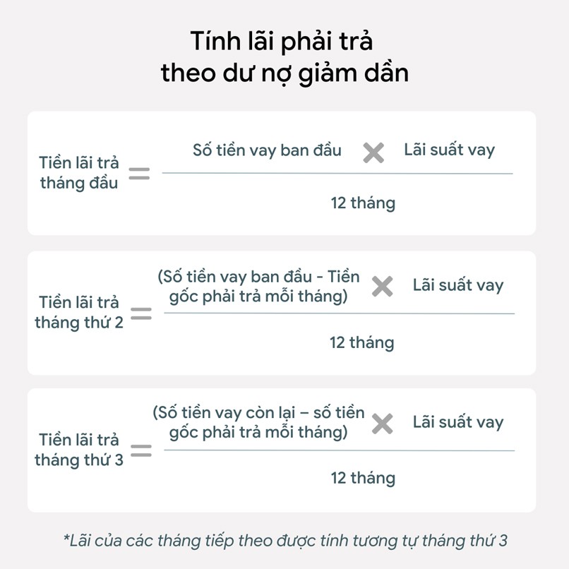 Doanh nghiệp tham khảo cách tính lãi phải trả theo dư nợ giảm dần.