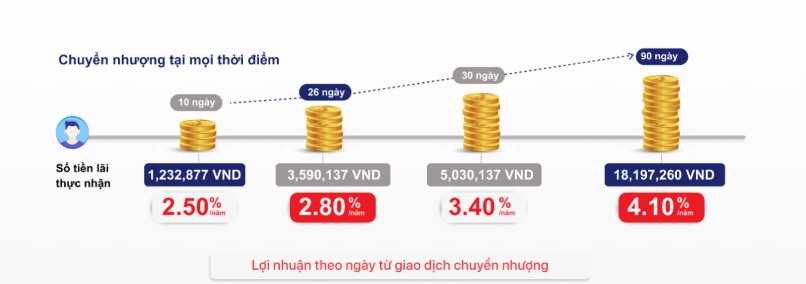 Hình ảnh chỉ mang tính chất minh họa cho ví dụ ở trên.