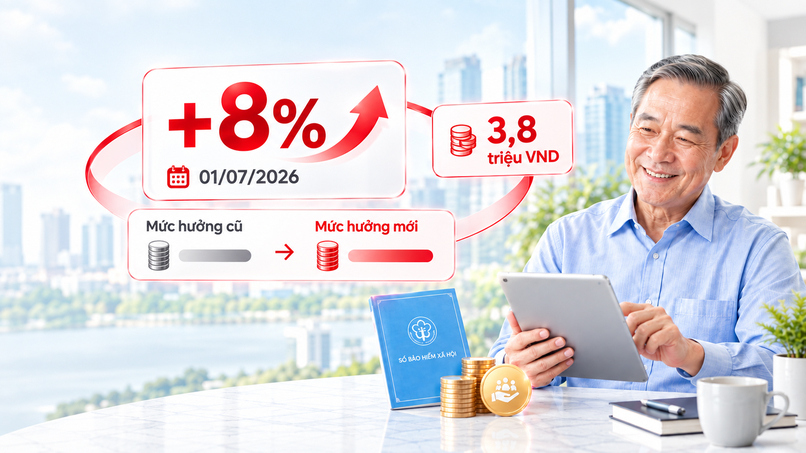 Mức điều chỉnh lương hưu áp dụng từ ngày 01 tháng 7 năm 2026