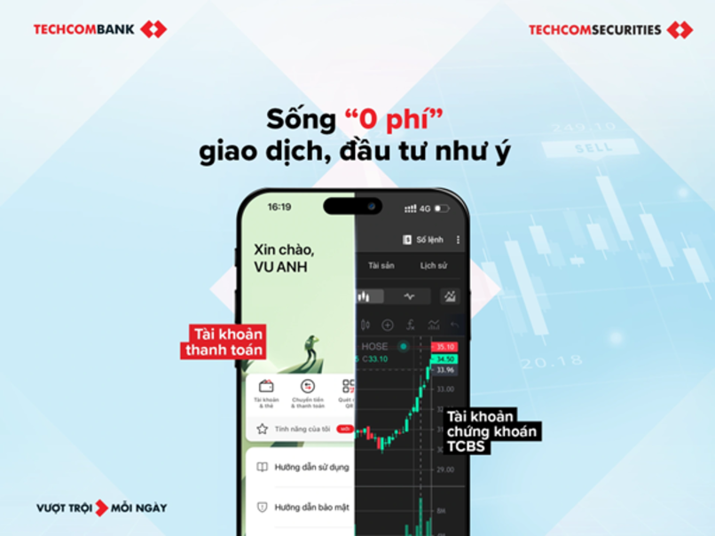 Techcombank Mobile giúp khách hàng có thể dễ dàng thực hiện giao dịch và theo dõi danh mục đầu tư trực tiếp