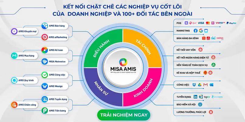 MISA AMIS là một trong những hệ sinh thái quản trị tài chính kế toán phổ biến tại Việt Nam.
