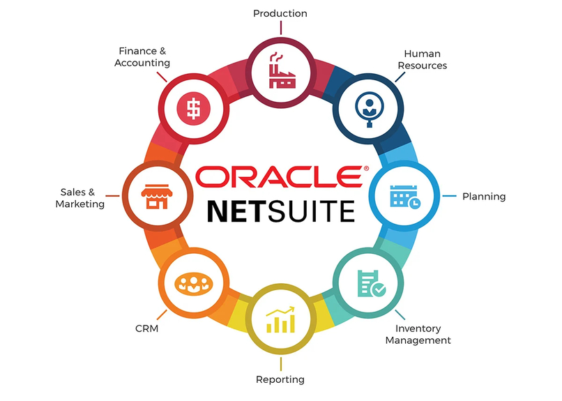 Phần mềm quản lý tài chính doanh nghiệp Oracle NetSuite được đánh giá cao về khả năng mở rộng.