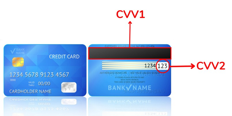 Số bảo mật CVV và CVC trên thẻ Techcombank.