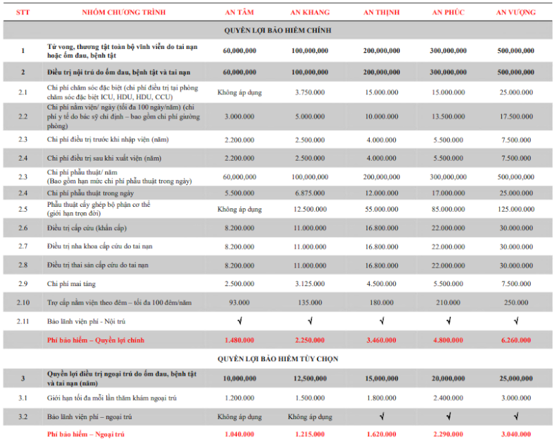 Bảng quyền lợi bảo hiểm.