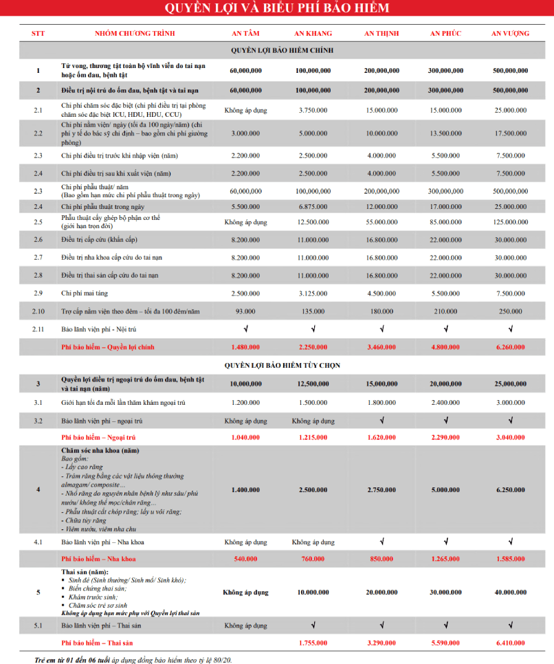 Bảng quyền lợi bảo hiểm.