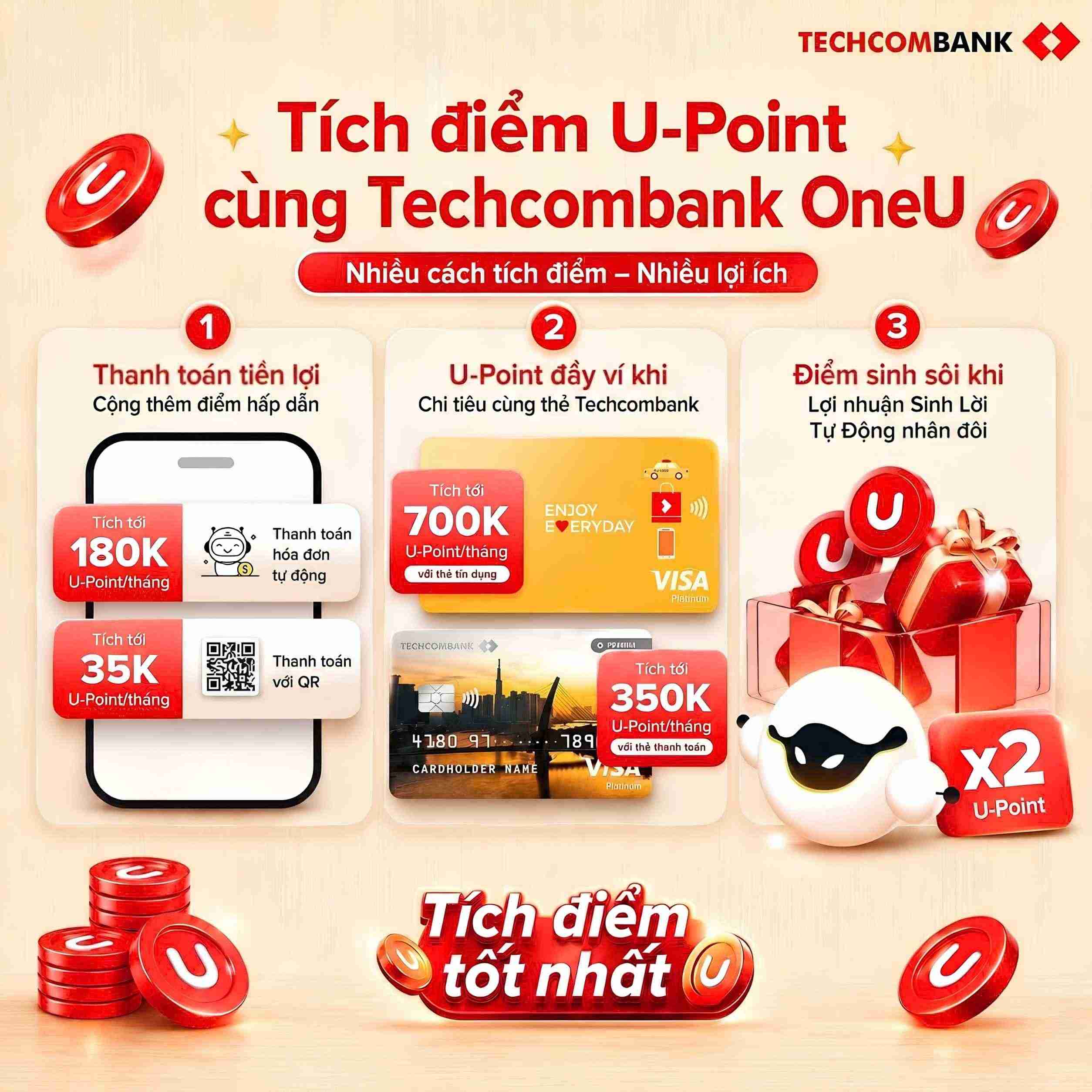 Techcombank OneU mang đến cơ hội tích lũy điểm thưởng Upoint đa dạng và linh hoạt