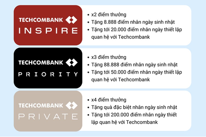 Đặc quyền hội viên với cơ hội nhân điểm thưởng Techcombank Rewards.