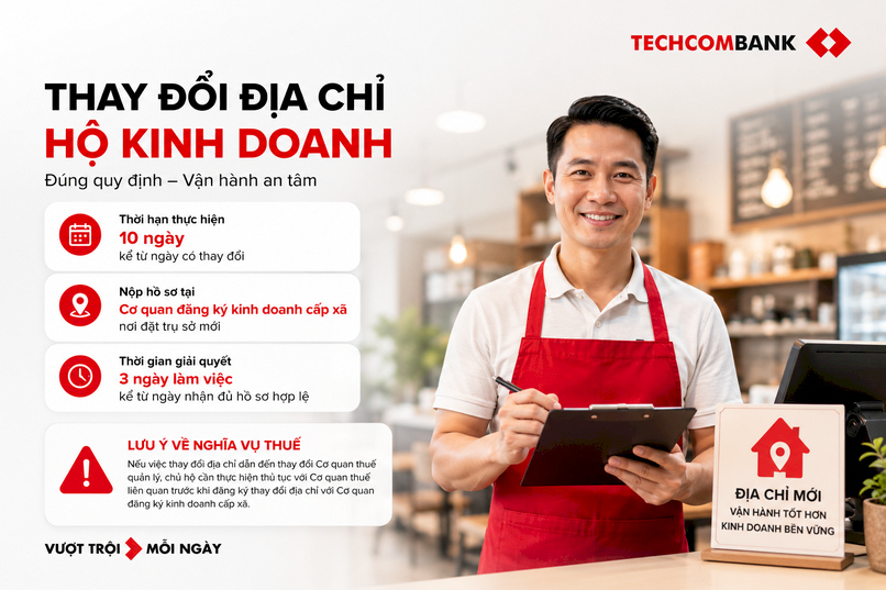 Quy định pháp luật về thay đổi địa chỉ hộ kinh doanh.