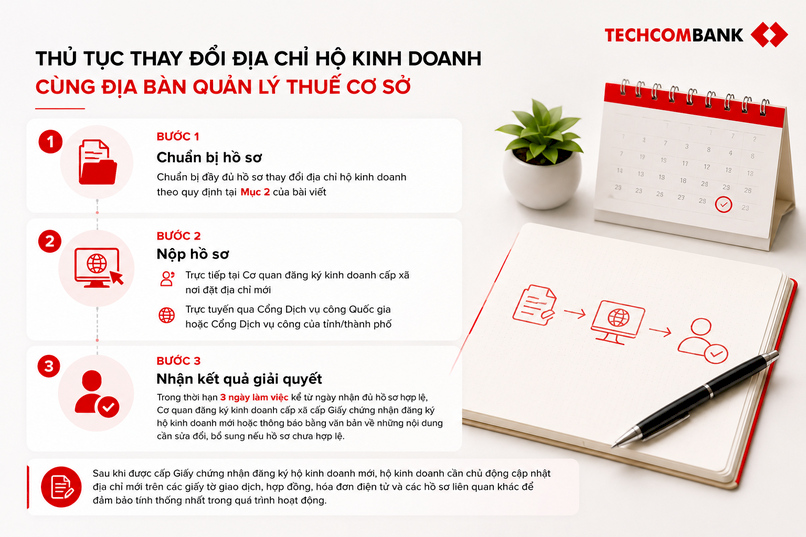 Thủ tục thay đổi địa chỉ hộ kinh doanh cùng địa bàn quản lý Thuế cơ sở.