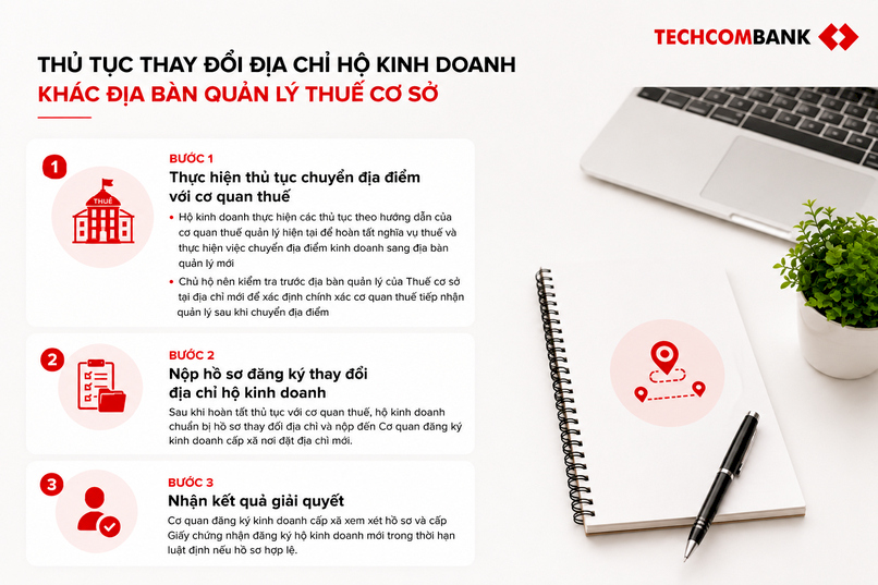 Thủ tục thay đổi địa chỉ hộ kinh doanh khác địa bàn quản lý Thuế cơ sở.