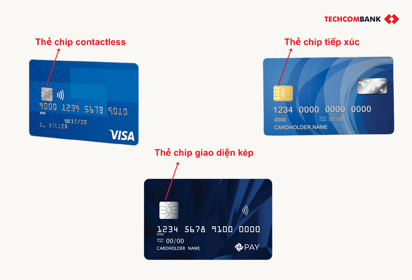 3 loại thẻ ATM chip.