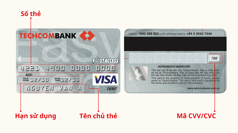Mặt trước và mặt sau của thẻ ghi nợ Techcombank