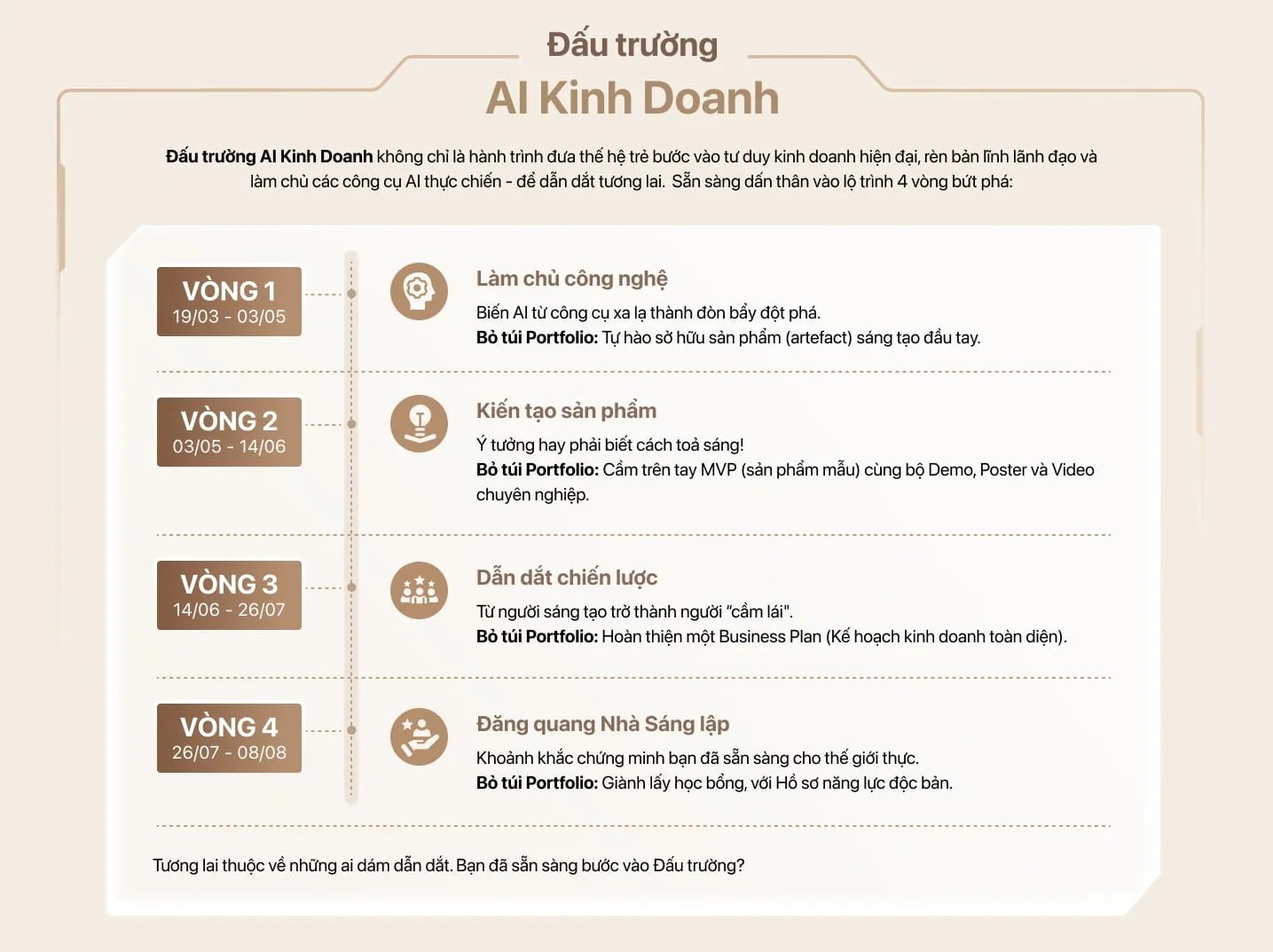 Chương trình Đấu Trường AI Kinh Doanh được triển khai theo 4 vòng thi bứt phá